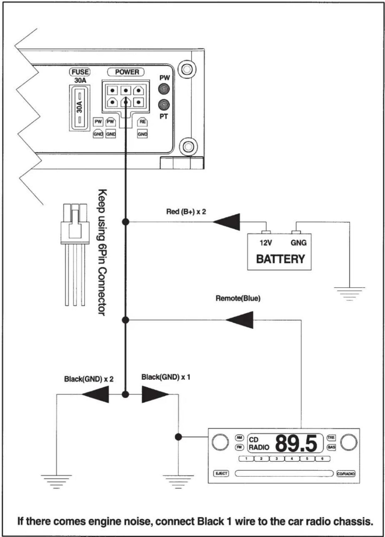 FUSE 30A POWER PW PT 30A PW GND GND RE GND Keep using 6Pin Connector Red (B+) x 2 12V GNG BATTERY Remote(Blue) Black(GND) x 2 Black(GND) x 1 If there comes engine noise, connect Black 1 wire to the car radio chassis. AM CD PM RADIO 89.5 TRE 1 2 3 4 5 6 EJECT CD/RADIO