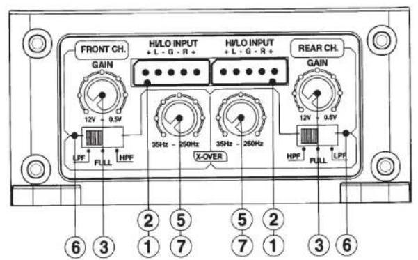FRONT CH. GAIN 12V + 0.5V H/LO INPUT + L - G - R + 35Hz - 250Hz H/LO INPUT + L - G - R + 35Hz - 250Hz X-OVER REAR CH. GAIN 12V + 0.5V HPF FULL HPF LPF 6 3 2 5 5 2 1 7 7 1 3 6