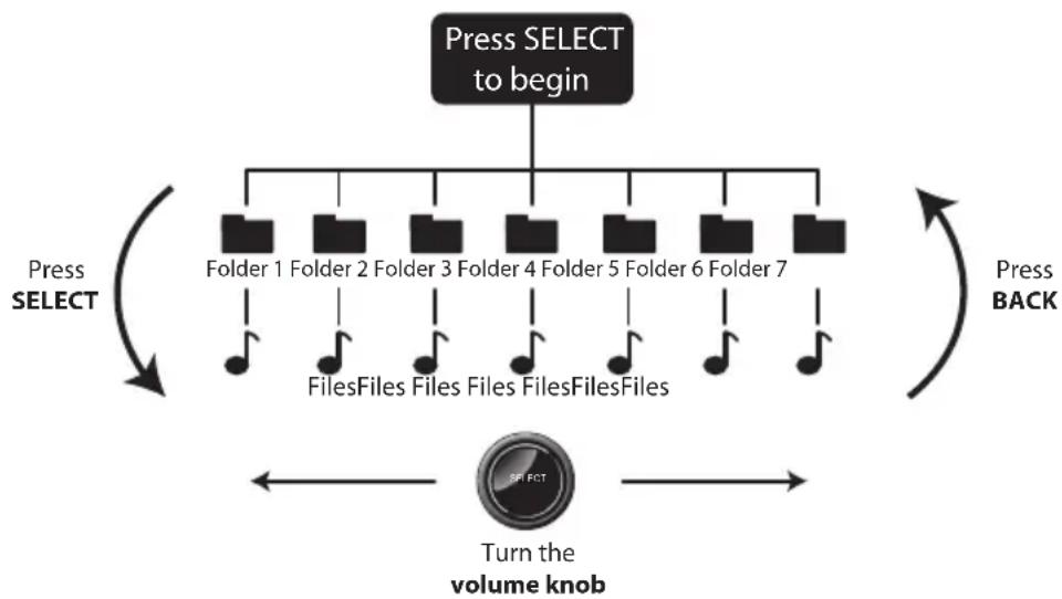 DUAL MMC36BT - File/Folder Search - 1