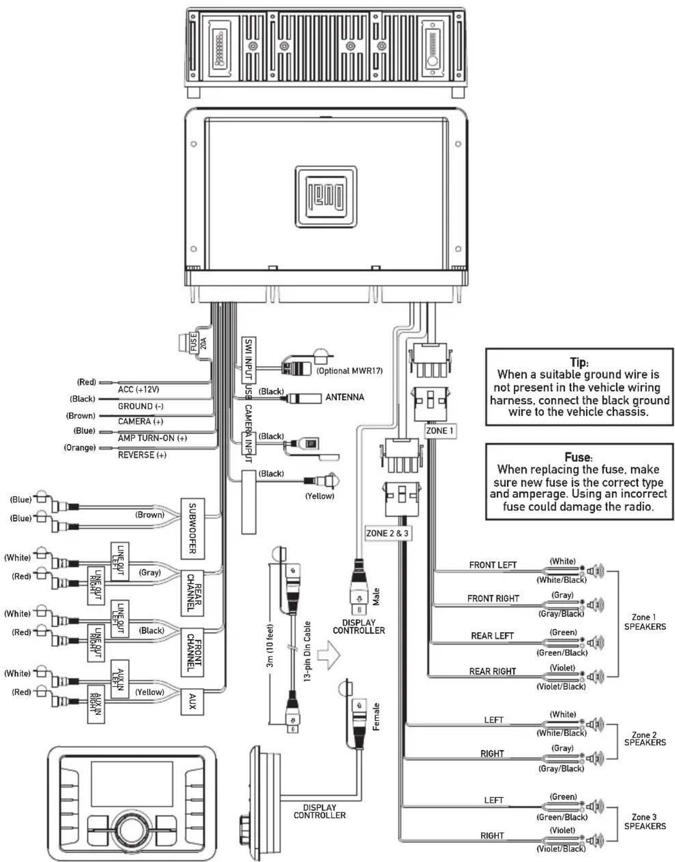 DUAL MMC36BT - Mounting theController - 2