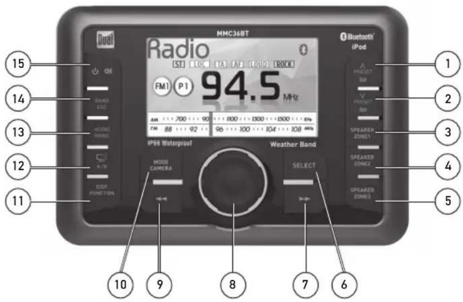 Dural MMC34BT Radio FM1 P1 94.5 MHz Bluetooth® iPod A PREAD bit V PREAD bit SPEAKER ZONE1 SPEAKER ZONE2 SPEAKER ZONE3 15 14 13 12 11 10 9 8 7 6 Bluetooth® iPod IPSB Waterproof Weather Band MODE CAMERA SELECT DISP FUNCTION