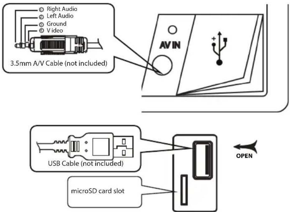Right Audio Left Audio Ground Video 3.5mm A/V Cable (not included) AVIN USB Cable (not included) microSD card slot OPEN