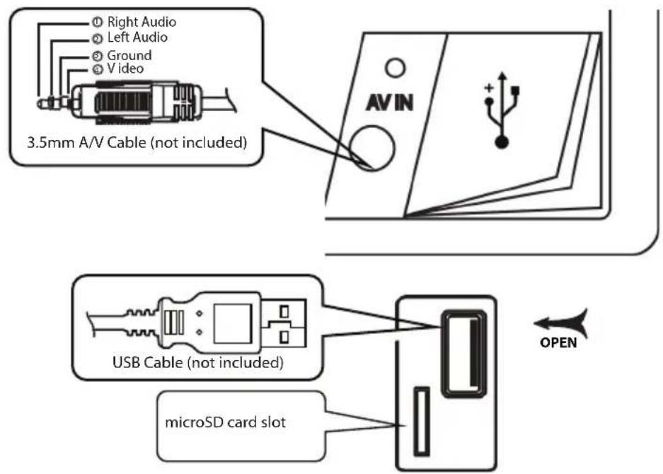 Right Audio Left Audio Ground Video 3.5mm A/V Cable (not included) AVIN USB Cable (not included) microSD card slot OPEN