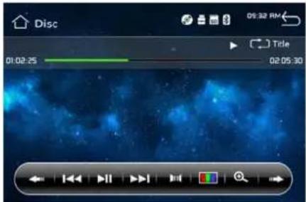 Disc 01:02:25 02:05:30