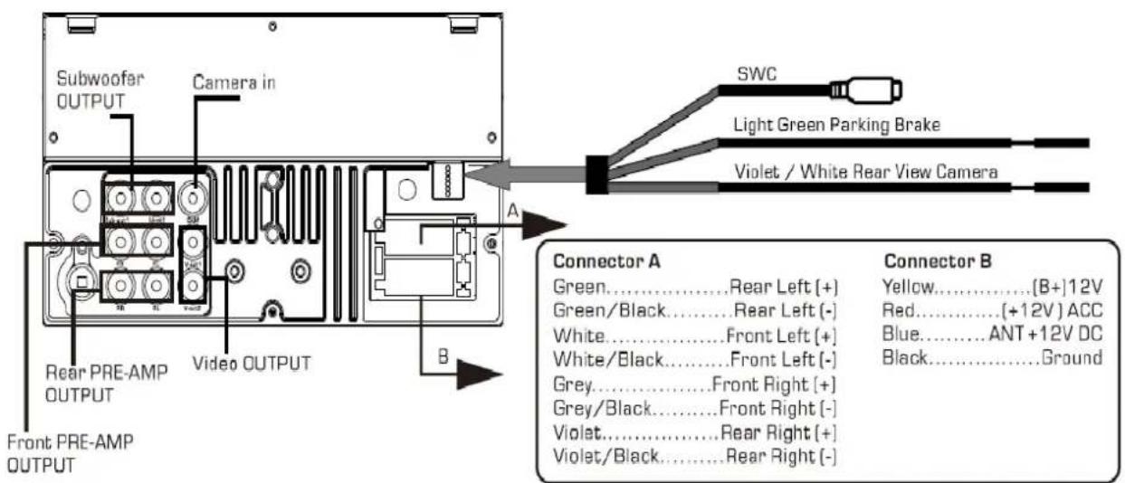 Subwoofer OUTPUT Camera in Rear PRE-AMP OUTPUT Video OUTPUT Front PRE-AMP OUTPUT SWC Light Green Parking Brake Violet / White Rear View Camera A B Connector A Green......Rear Left (+) Green/Black......Rear Left (-) White......Front Left (+) White/Black......Front Left (-) Grey......Front Right (+) Grey/Black......Front Right (-) Violet......Rear Right (+) Violet/Black......Rear Right (-) Connector B Yellow......[B+]12V Red......[+12V] ACC Blue......ANT +12V DC Black......Ground