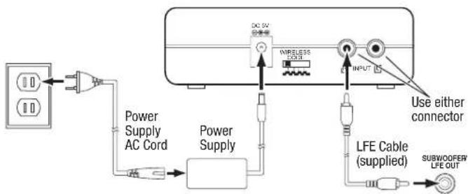 Revel Concerta B8 - CONNECTING THE SUBWOOFER - 1