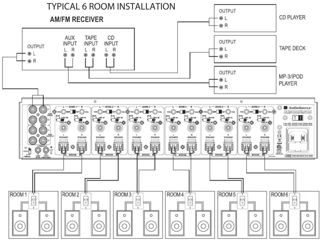 AudioSource AMP1200VS - IEC Power Connector - 1