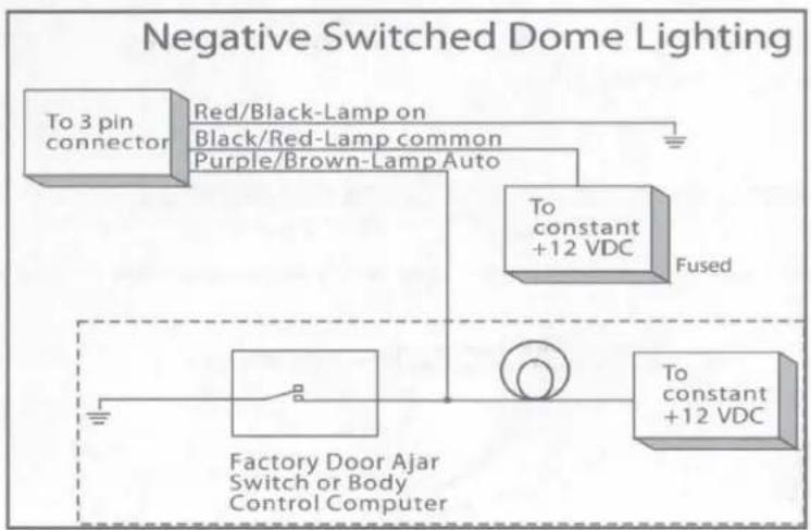 graph TD A["To 3 pin connector"] --> B["Red/Black-Lamp on Black/Red-Lamp common Purple/Brown-Lamp Auto"] B --> C["To constant +12 VDC"] C --> D["Fused"] D --> E["Factory Door Ajar Switch or Body Control Computer"] E --> F["To constant +12 VDC"]