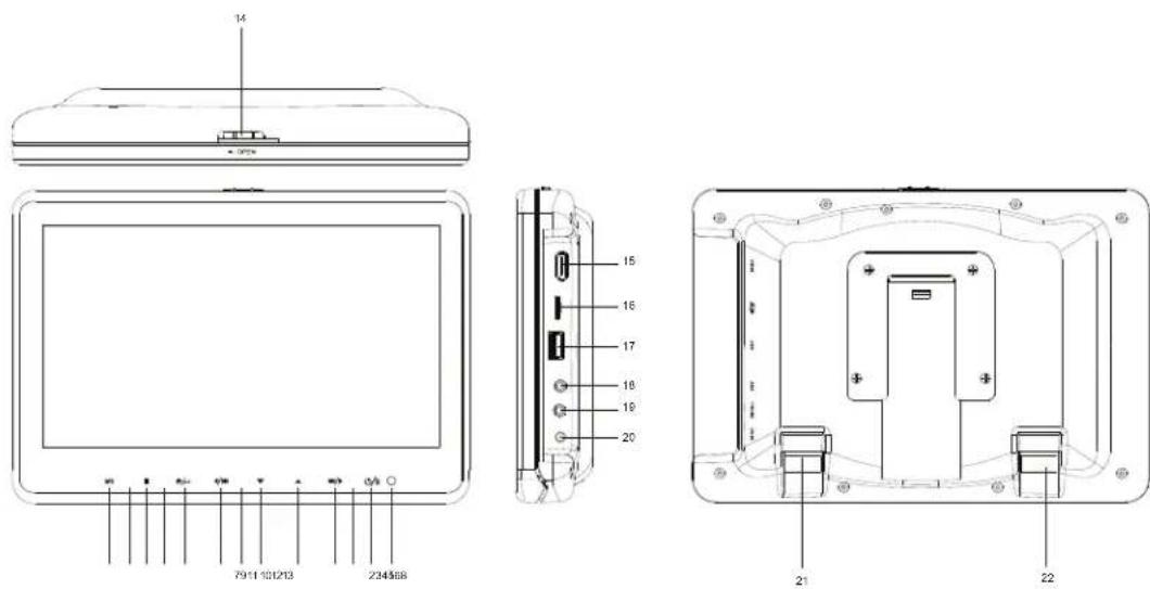 AUDIOVOX AVX10USB - Controls and Indicators Diagram - 1
