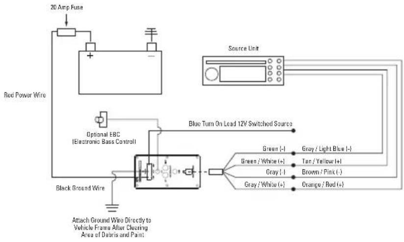 20 Amp Fuse Red Power Wire Optional EBC (Electronic Bass Control) Black Ground Wire Attach Ground Wire Directly to Vehicle Frame After Clearing Area of Debris and Paint Source Unit Blue Turn On Lead 12V Switched Source Green (-) Gray / Light Blue (-) Green / White (+) Tan / Yellow (+) Gray ( - ) Bro…