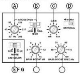 A B C D CROSSOVER 120 S0 S0 30 100 268 210 LOW FULL HIGH GAM MINO STUDIO RED WHITE LED COLOR 5 8 9 12 70 66 50 -116 35 130 BASS BODST 68 BASS BODST FREI H2 E F G