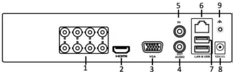 1 2 HDMI VDA 3 4 5 6 IN OUT AUDIO LAN & USB 7 8 9 A