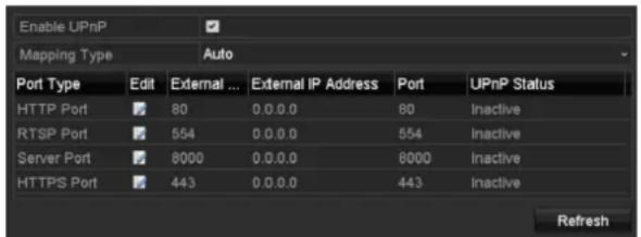 Enable UPnP Mapping Type Auto Port Type Edit External ... External IP Address Port UPnP Status HTTP Port 80 0.0.0.0 80 Inactive RTSP Port 554 0.0.0.0 554 Inactive Server Port 8000 0.0.0.0 8000 Inactive HTTPS Port 443 0.0.0.0 443 Inactive Refresh