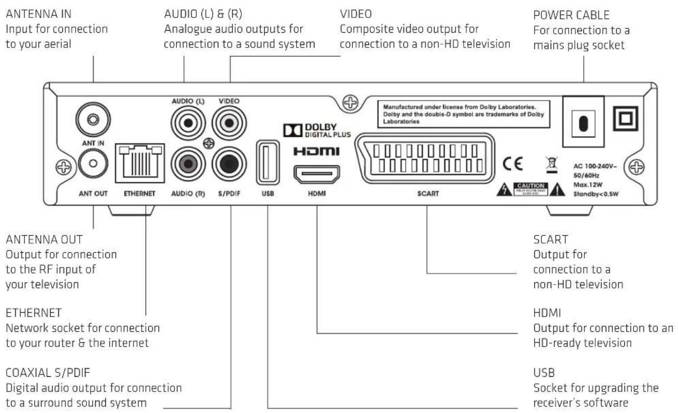 ANTENNA IN Input for connection to your aerial AUDIO (L) & (R) Analogue audio outputs for connection to a sound system VIDEO Composite video output for connection to a non-HD television POWER CABLE For connection to a mains plug socket ANTENNA OUT Output for connection to the RF input of your televi…