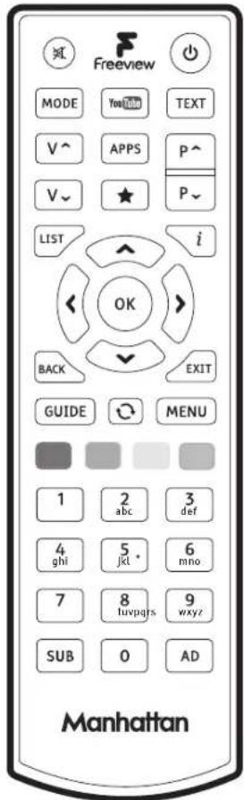 Freeview MODE You TEXT V^ APPS P^ V_- ★ P_ LIST i OK BACK EXIT GUIDE MENU 1 2 3 def 4 ghi 5 jcl * 6 mno 7 8 luvpqts 9 wxyz SUB 0 AD Manhattan