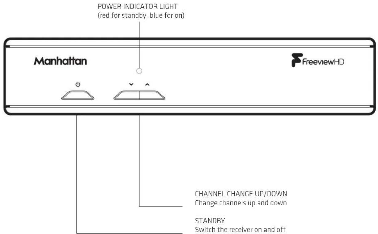 POWER INDICATOR LIGHT (red for standby, blue for on) Manhattan FreeviewHD CHANNEL CHANGE UP/DOWN Change channels up and down STANDBY Switch the receiver on and off