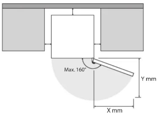 Max. 160° Y mm X mm