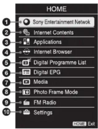 HOME 1 Sony Entertainment Network 2 Internet Contents 3 Applications 4 Internet Browser 5 Digital Programme List 6 Digital EPG 7 Media 8 Photo Frame Mode 9 FM Radio 10 Settings HOME Exit