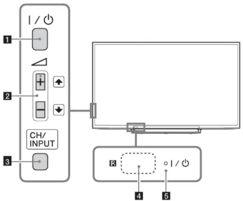 1 2 3 CH/ INPUT I / O 4 5