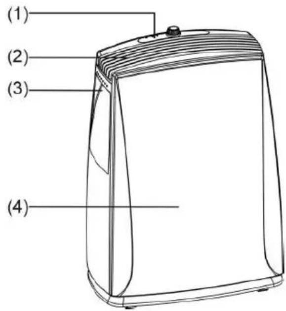 (1) (2) (3) (4)