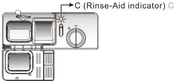 C (Rinse-Aid indicator)