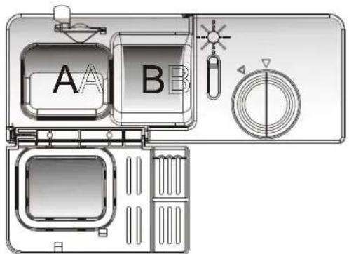 A B
