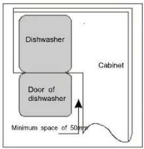 Dishwasher Door of dishwasher Cabinet Minimum space of 50mm