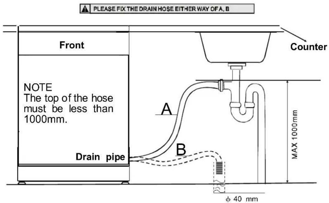 PLEASE FIX THE DRAIN HOSE EITHER WAY OF A, B Front NOTE The top of the hose must be less than 1000mm. Drain pipe Counter A B MAX 1000mm φ 40 mm
