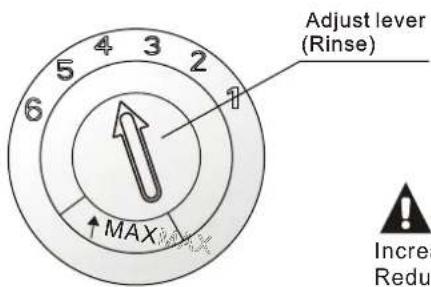 Adjust lever (Rinse) ↑ MAX Increase Reduce