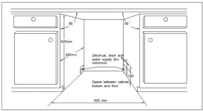 90 820mm 580mm Electrical, drain and water supply line entrances 80 100 Space between cabinet bottom and floor 600 mm