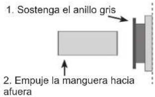 1. Sostenga el anillo gris 2. Empuje la manguera hacia afuera