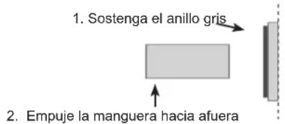 1. Sostenga el anillo gris 2. Empuje la manguera hacia afuera