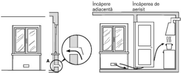 Încâpere adiacentă Încâperea de aerisit