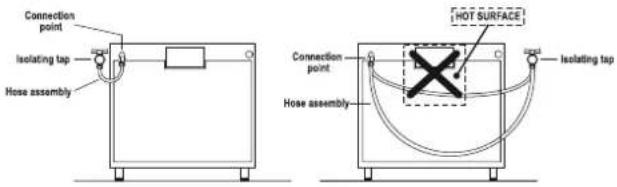 Connection point Isolating tap Hose assembly HOT SURFACE Connection point Isolating tap Hose assembly
