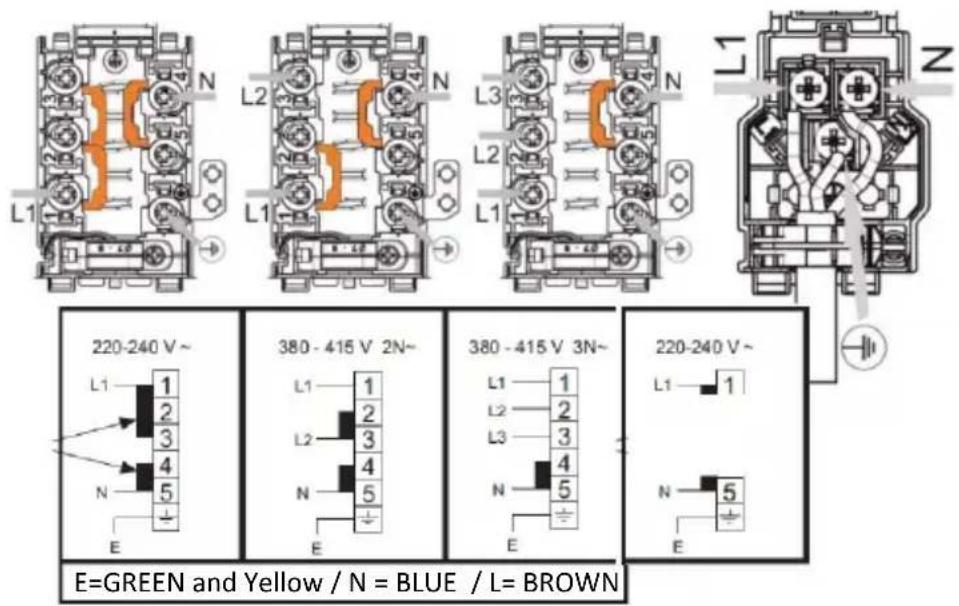 220-240 V~ L1 1 2 3 4 N 5 E 380 - 415 V 2N~ L1 1 2 3 4 N 5 E 380 - 415 V 3N~ L1 1 2 3 4 N 5 E 220-240 V~ L1 1 N 5 E E=GREEN and Yellow / N = BLUE / L= BROWN