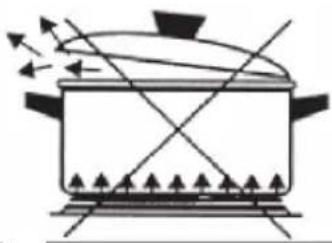 Thermocool TPC 504G - 6) Use of the electric stove part - 6