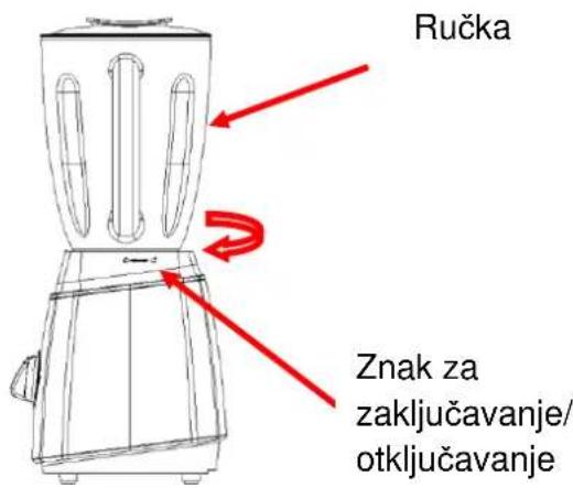 Ručka Znak za zaključavanje/ otključavanje