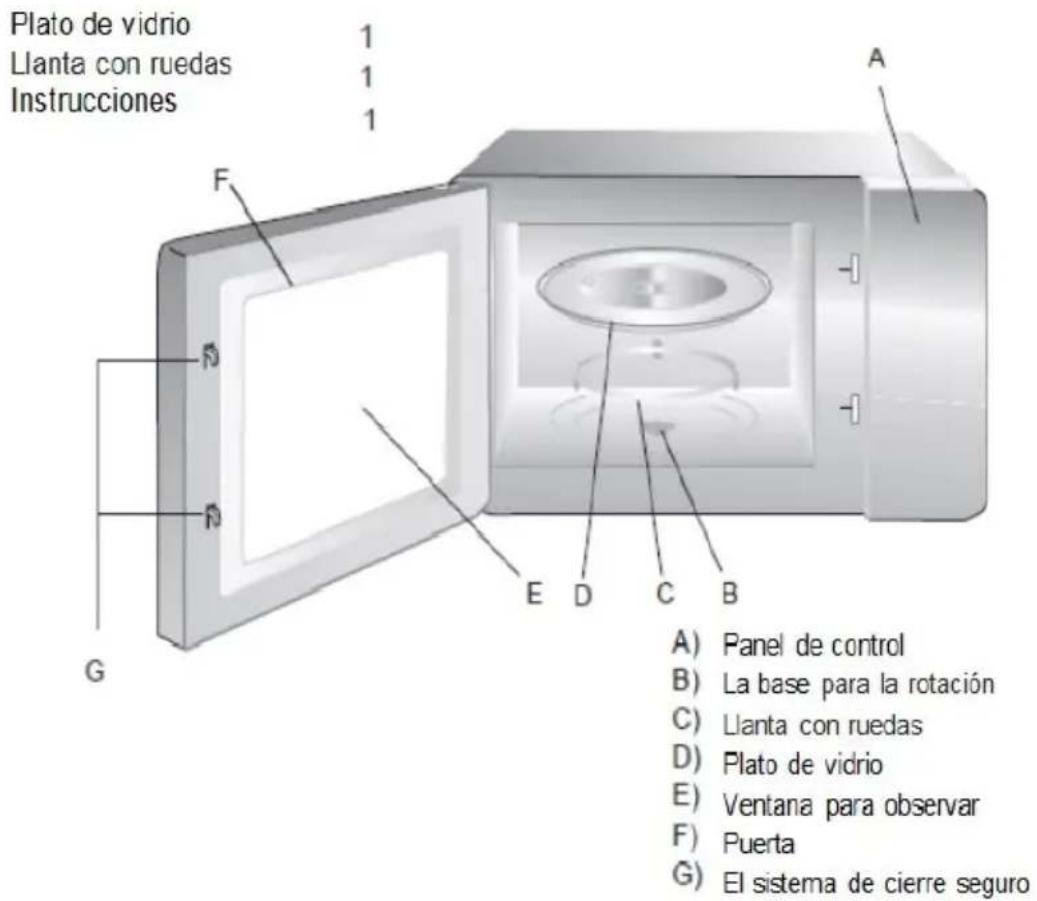 Plato de vidrio Llanta con ruedas Instrucciones 1 1 1 A F D R G E D C B A) Panel de control B) La base para la rotación C) Llanta con ruedas D) Plato de vidrio E) Ventana para observar F) Puerta G) El sistema de cierre seguro