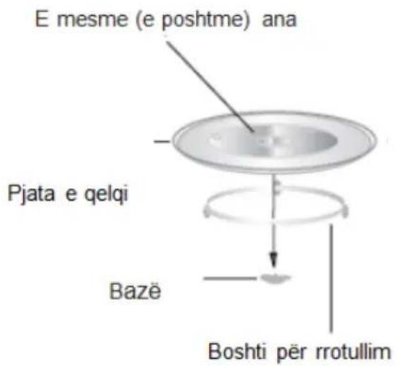 E mesme (e poshtme) ana Pjata e qelqi Bazë Boshti për rrotullim