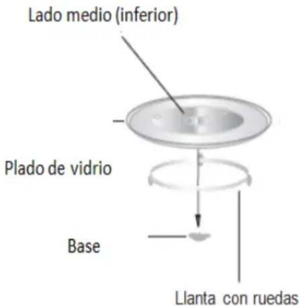 Lado medio (inferior) Plado de vidrio Base Llanta con ruedas