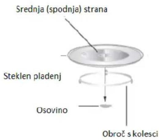 Srednja (spodnja) strana Steklen pladenj Osovino Obroč s kolesci