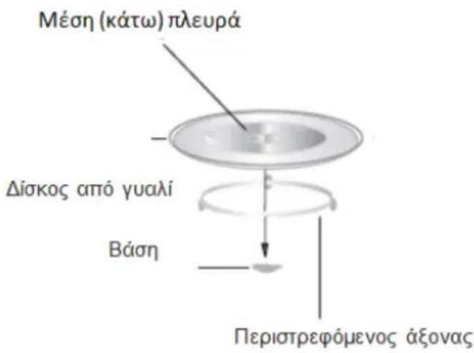 Μέση (κάτω) πλευρά Δίσκος από γυαλί Βάση Περιστρεφόμενος άξονας