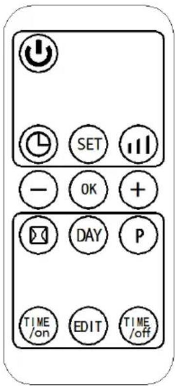 SET - OK + DAY P TIME /on EDIT TIME /off
