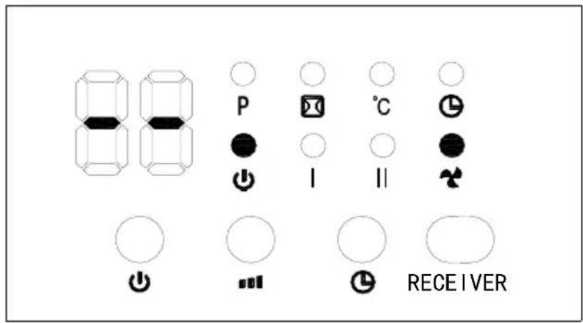 P °C I II RECEIVER