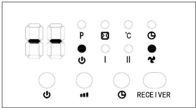 P °C I II RECEIVER