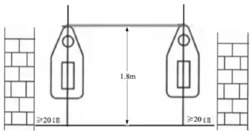 ≥20 cm 1.8m ≥20 cm