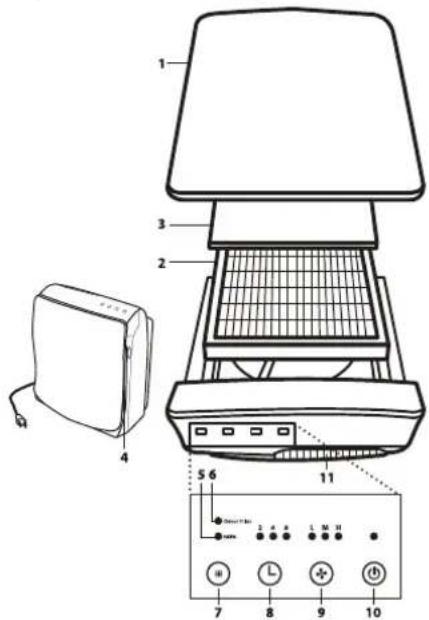 Technical diagram of a portable air conditioner unit with labeled components and control panel