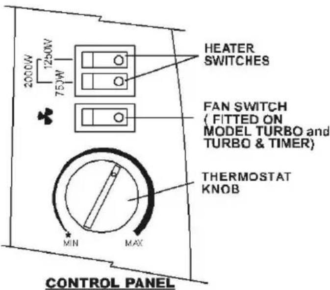 HEATER SWITCHES 2000W 1250W 750W FAN SWITCH (FITTED ON MODEL TURBO and TURBO & TIMER) THERMOSTAT KNOB MIN MAX CONTROL PANEL