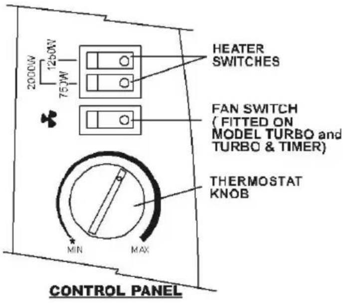 HEATER SWITCHES 2000W 1250W 750W FAN SWITCH (FITTED ON MODEL TURBO and TURBO & TIMER) THERMOSTAT KNOB MIN MAX CONTROL PANEL
