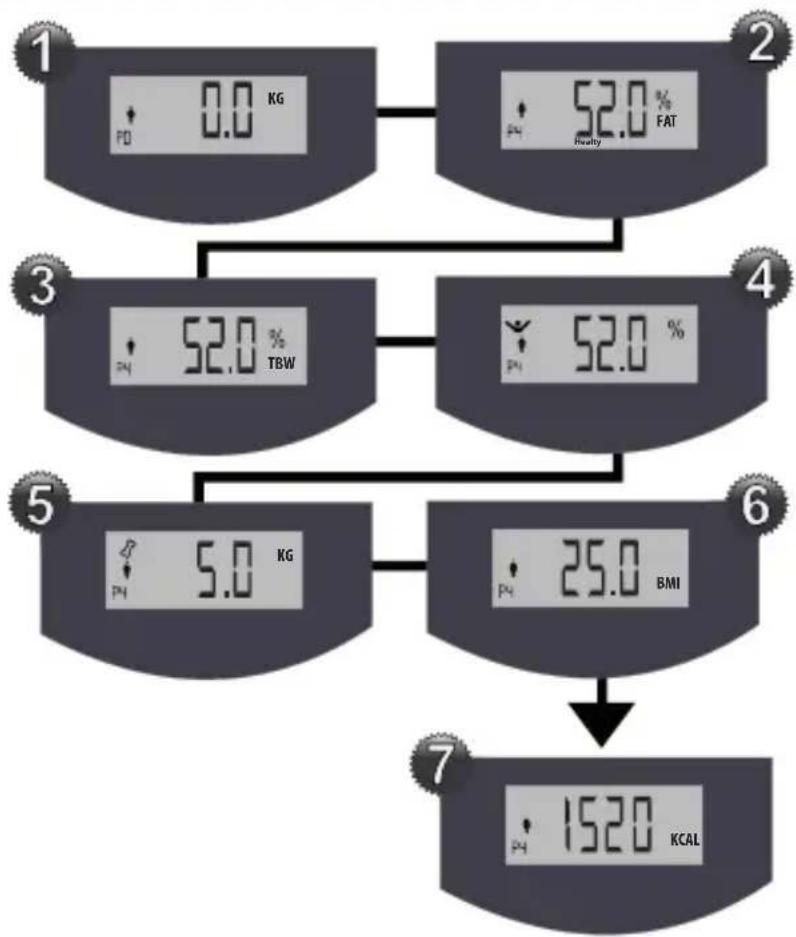 Steren MED-110 - HOW TO MEASURE WEIGHT AND MASS INDEX - 4